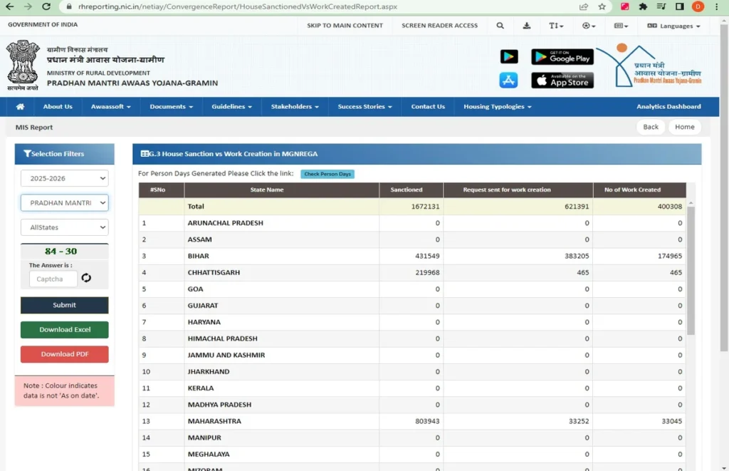 PM Awas Yojana List 2025 Online Check